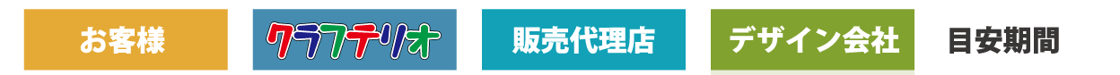納品までの流れ