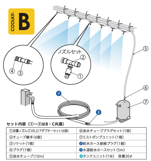 B 水道連結低圧ポンプ付タイプ